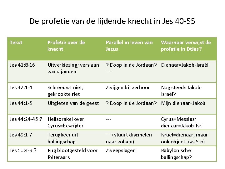 De profetie van de lijdende knecht in Jes 40 -55 Tekst Profetie over de