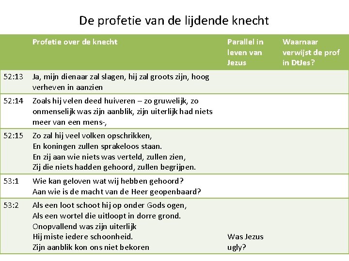 De profetie van de lijdende knecht Profetie over de knecht 52: 13 Ja, mijn