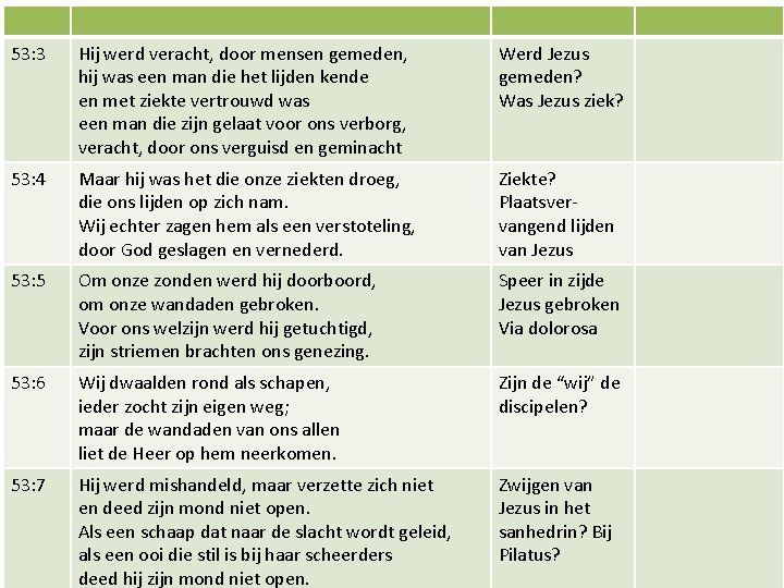 53: 3 Deutero-Jesaja Hij werd veracht, 5. door mensen gemeden, hij was een man