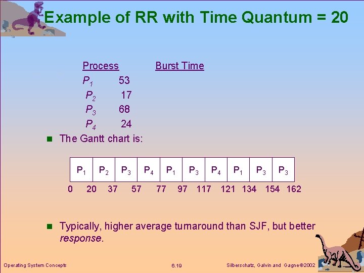 Example of RR with Time Quantum = 20 Process P 1 53 P 2