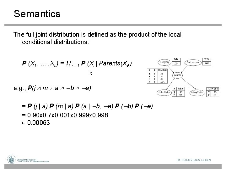 Semantics The full joint distribution is defined as the product of the local conditional