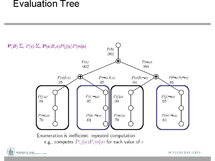 Evaluation Tree 