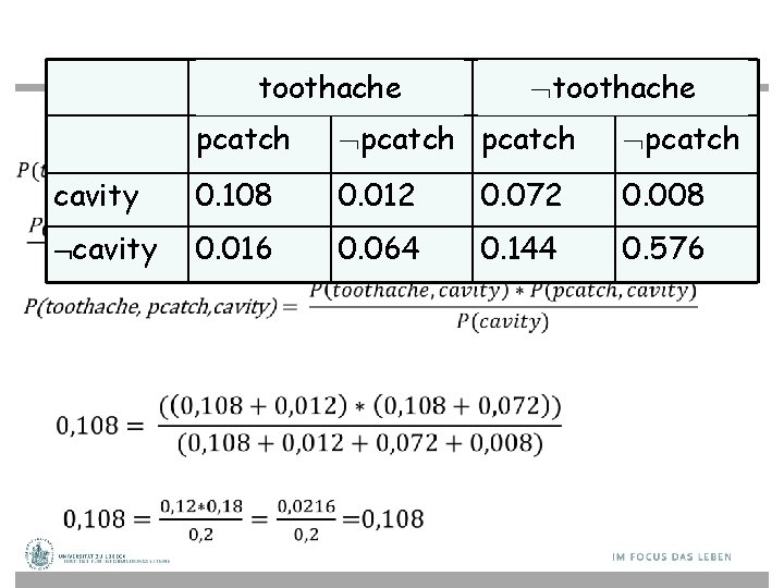 toothache pcatch cavity 0. 108 0. 012 0. 072 0. 008 cavity 0. 016