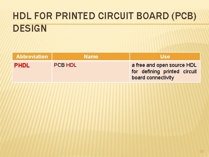 HDL FOR PRINTED CIRCUIT BOARD (PCB) DESIGN Abbreviation PHDL Name PCB HDL Use a