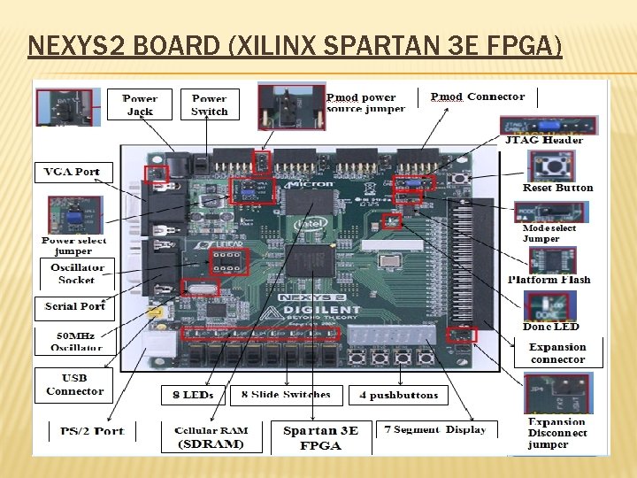 NEXYS 2 BOARD (XILINX SPARTAN 3 E FPGA) 