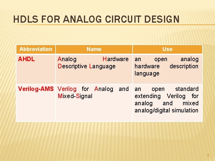 HDLS FOR ANALOG CIRCUIT DESIGN Abbreviation AHDL Name Use Analog Hardware an open analog