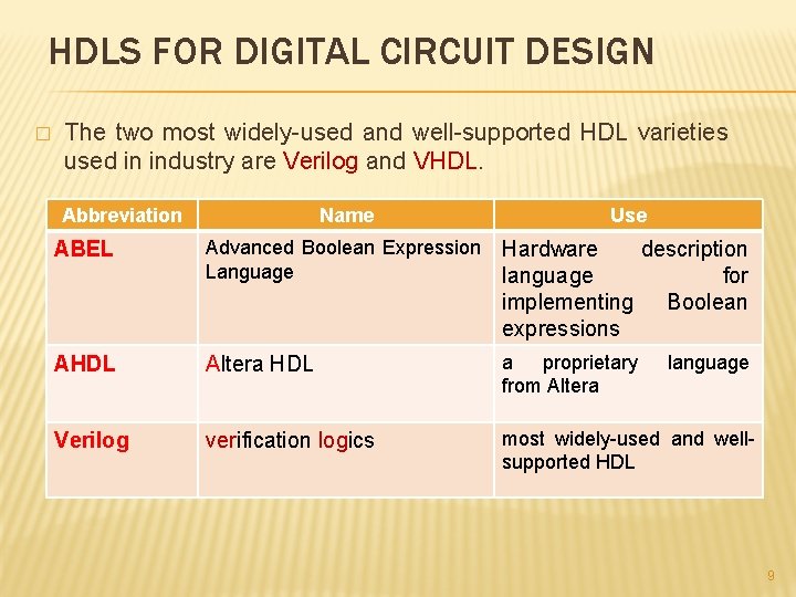 HDLS FOR DIGITAL CIRCUIT DESIGN � The two most widely-used and well-supported HDL varieties