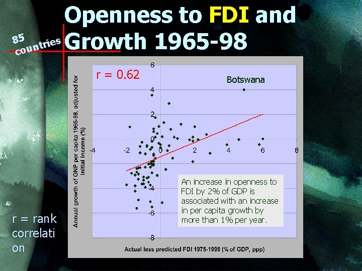 Openness to FDI and 85 ies Growth 1965 -98 r t n cou r
