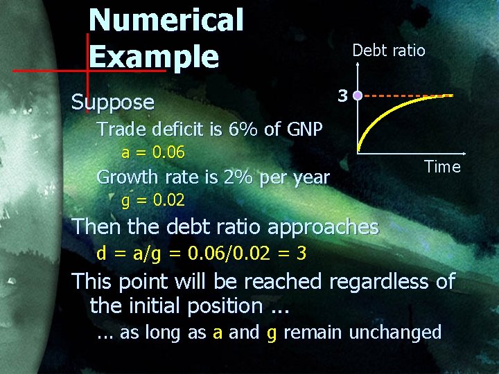 Numerical Example Suppose Debt ratio 3 Trade deficit is 6% of GNP a =