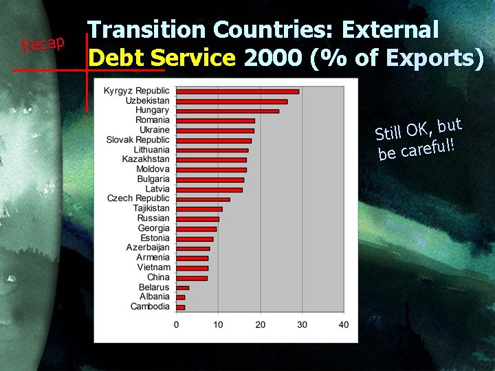 Recap Transition Countries: External Debt Service 2000 (% of Exports) but , K O