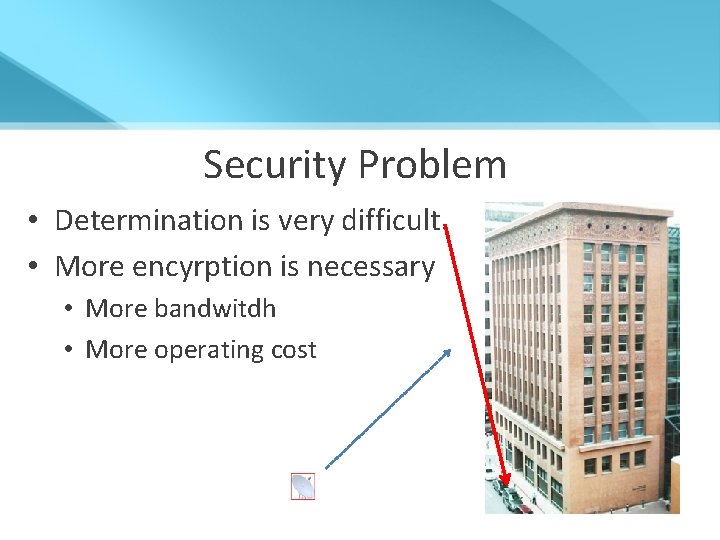 Security Problem • Determination is very difficult. • More encyrption is necessary • More