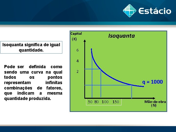 Capital (K) Isoquanta significa de igual quantidade. Isoquanta 6 4 Pode ser definida como