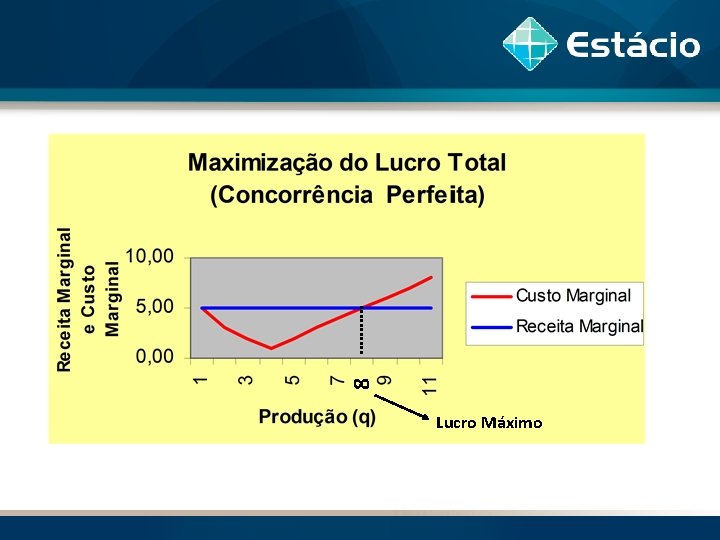 8 Lucro Máximo 