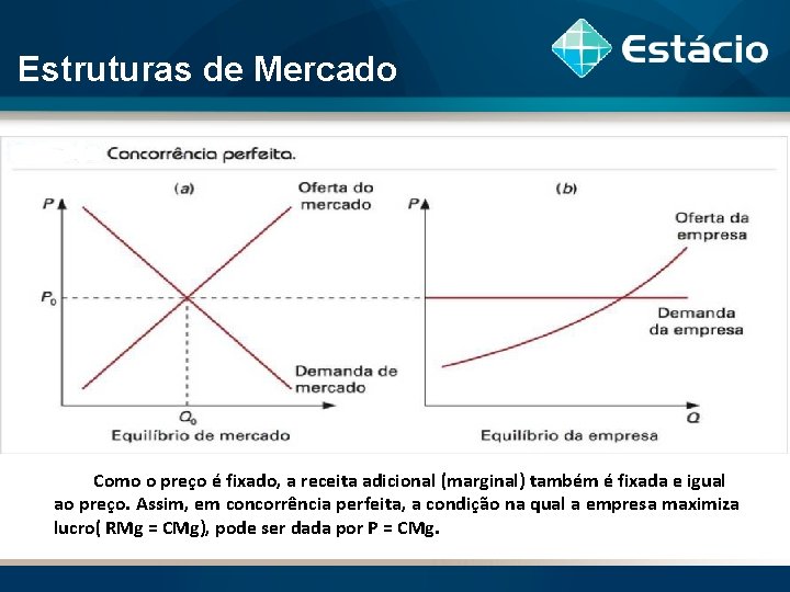 Estruturas de Mercado Como o preço é fixado, a receita adicional (marginal) também é