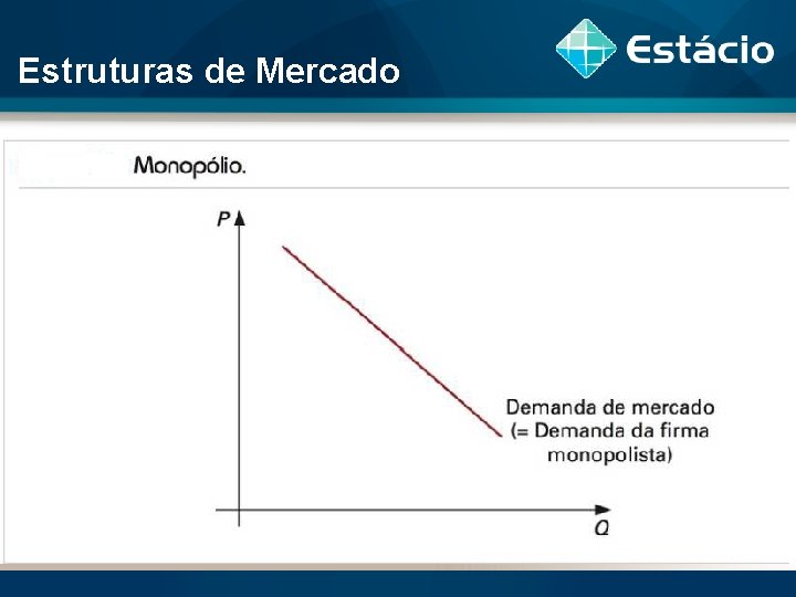 Estruturas de Mercado 