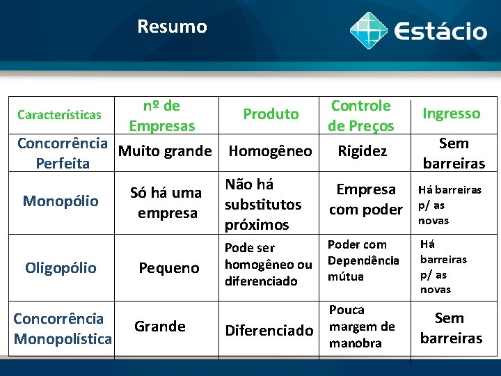 Resumo nº de Controle Produto Empresas de Preços Concorrência Muito grande Homogêneo Rigidez Perfeita