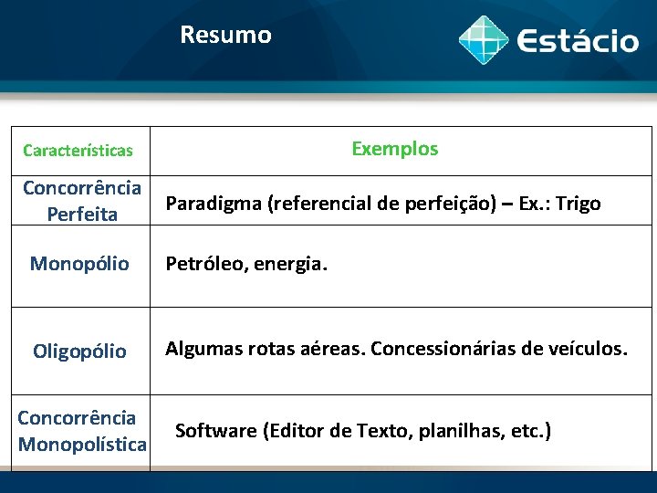 Resumo Exemplos Características Concorrência Perfeita Paradigma (referencial de perfeição) – Ex. : Trigo Monopólio