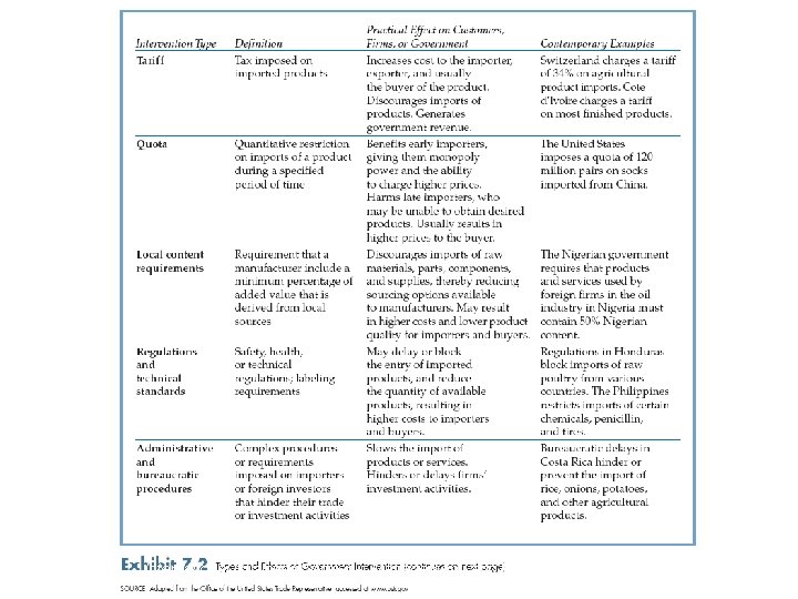 International Business: Strategy, Management, and the New Realities 20 