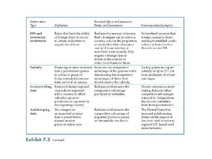 International Business: Strategy, Management, and the New Realities 21 