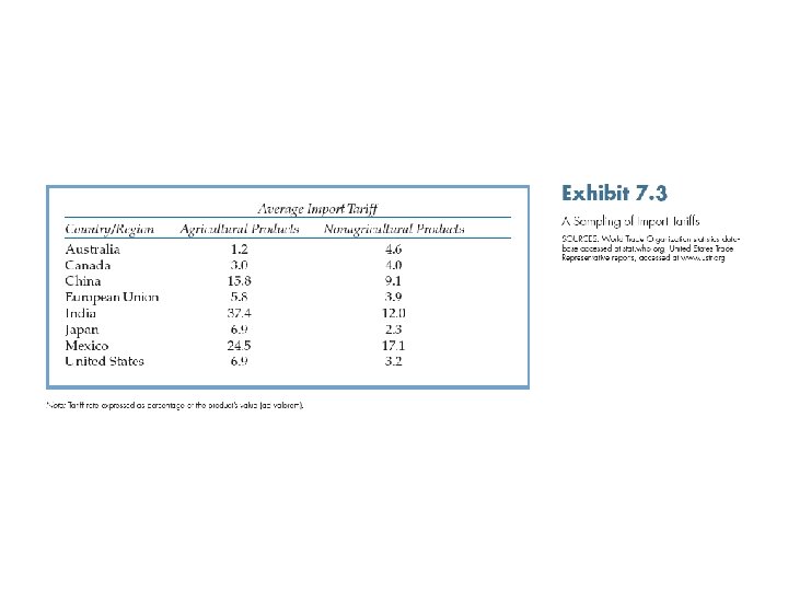 International Business: Strategy, Management, and the New Realities 24 