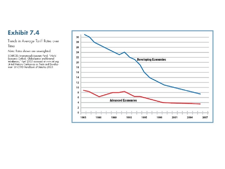 International Business: Strategy, Management, and the New Realities 26 