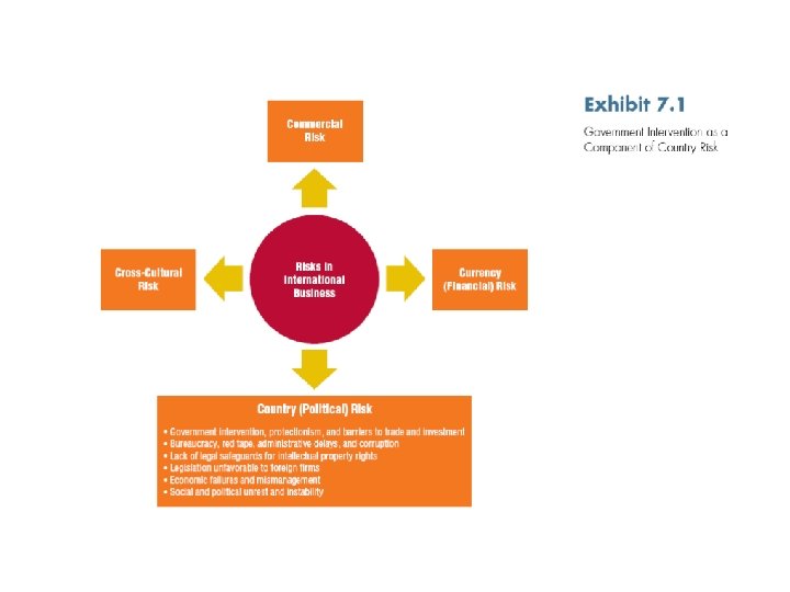 International Business: Strategy, Management, and the New Realities 4 