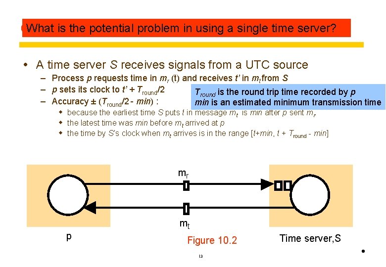 What is themethod potential(1989) problemfor in an using a single time server? Cristian’s asynchronous