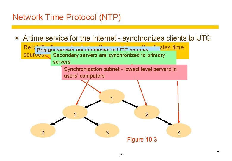 Network Time Protocol (NTP) A time service for the Internet - synchronizes clients to