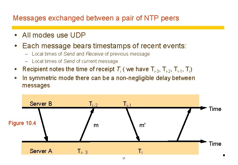 Messages exchanged between a pair of NTP peers All modes use UDP Each message
