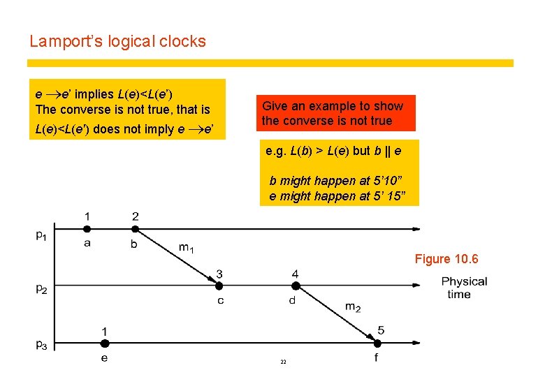 Lamport’s logical clocks e e’ implies L(e)<L(e’) The converse is not true, that is