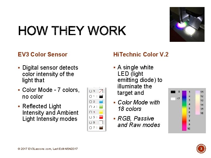 EV 3 Color Sensor Hi. Technic Color V. 2 § Digital sensor detects §