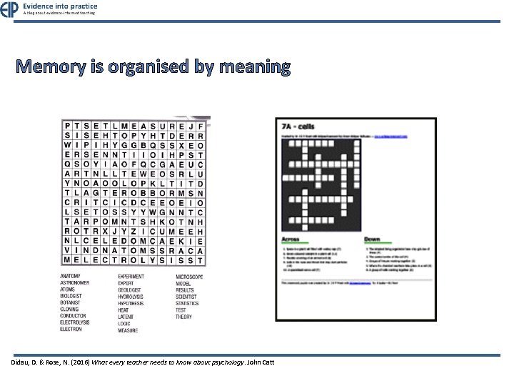 Memory is organised by meaning Didau, D. & Rose, N. (2016) What every teacher