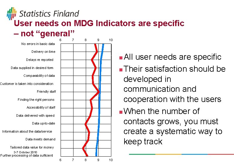 User needs on MDG Indicators are specific – not “general” 6 7 8 9