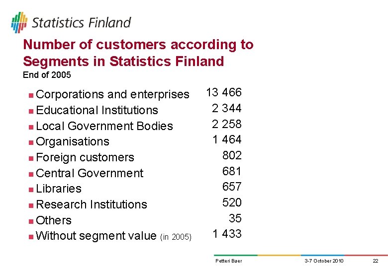 Number of customers according to Segments in Statistics Finland End of 2005 Corporations and