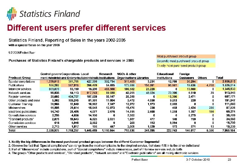 Different users prefer different services Petteri Baer 3 -7 October 2010 23 