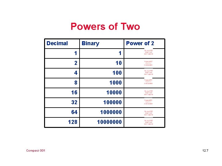 Powers of Two Decimal Compsci 001 Binary Power of 2 1 1 2 10