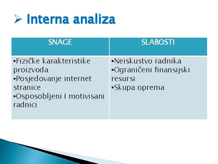 Ø Interna analiza SNAGE • Fizičke karakteristike proizvoda • Posjedovanje internet stranice • Osposobljeni