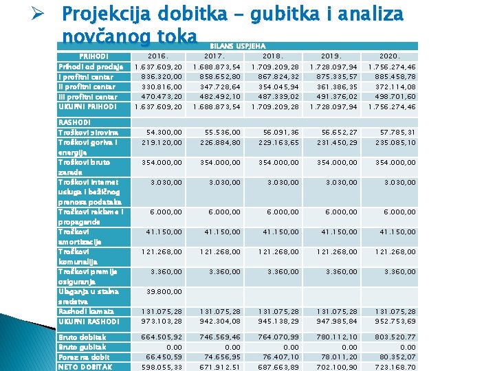 Ø Projekcija dobitka – gubitka i analiza novčanog toka PRIHODI Prihodi od prodaje I