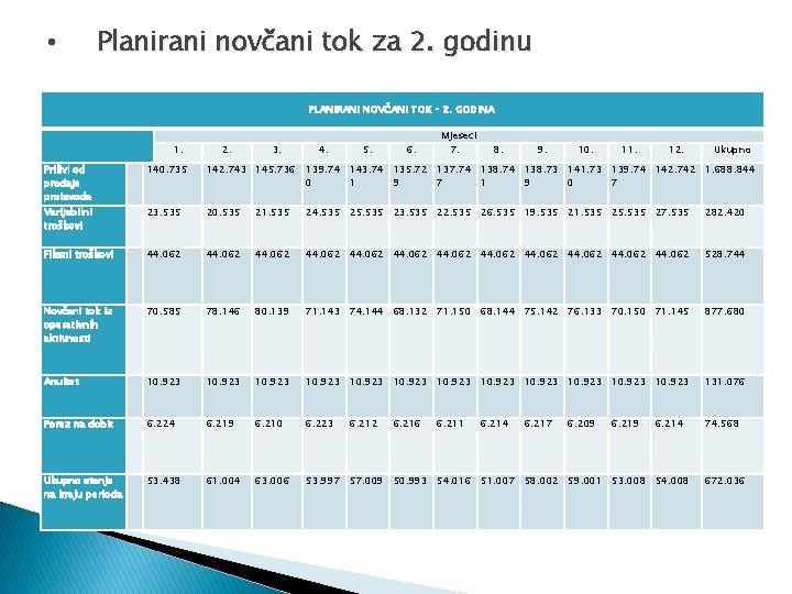  • Planirani novčani tok za 2. godinu PLANIRANI NOVČANI TOK – 2. GODINA