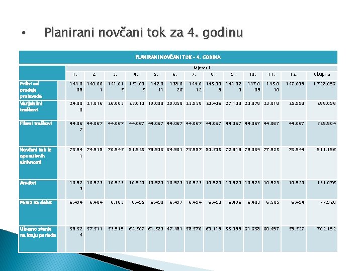  • Planirani novčani tok za 4. godinu PLANIRANI NOVČANI TOK – 4. GODINA