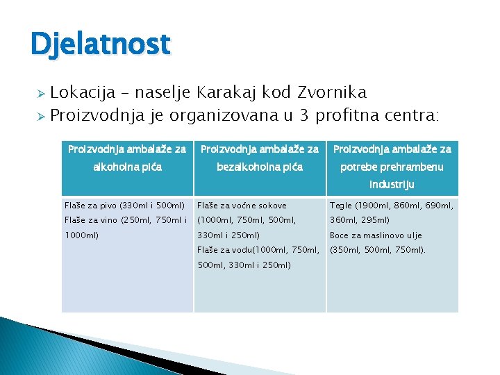 Djelatnost Lokacija – naselje Karakaj kod Zvornika Ø Proizvodnja je organizovana u 3 profitna