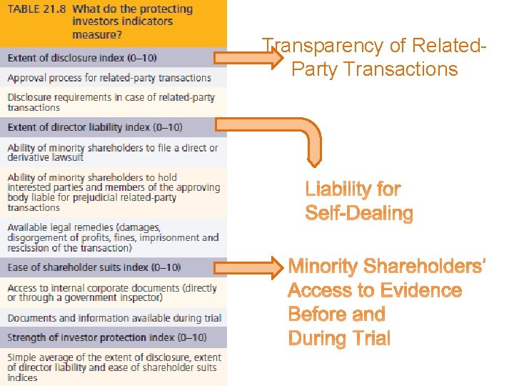 Transparency of Related. Party Transactions 