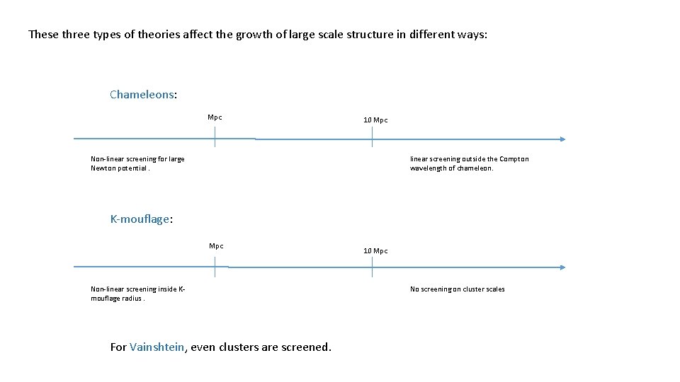 These three types of theories affect the growth of large scale structure in different