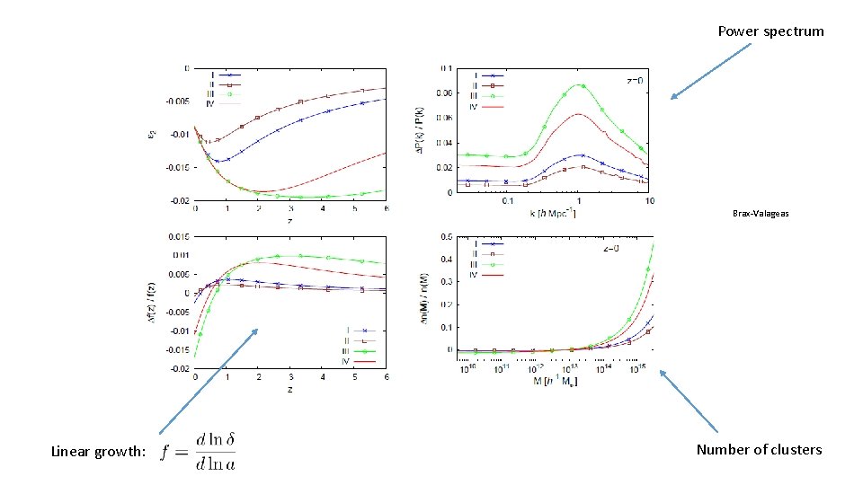 Power spectrum Brax-Valageas Linear growth: Number of clusters 