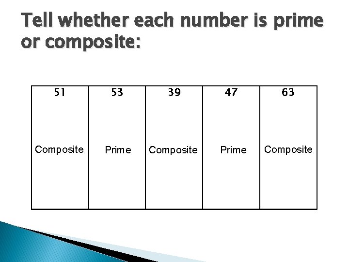 Tell whether each number is prime or composite: 51 53 39 47 63 Composite