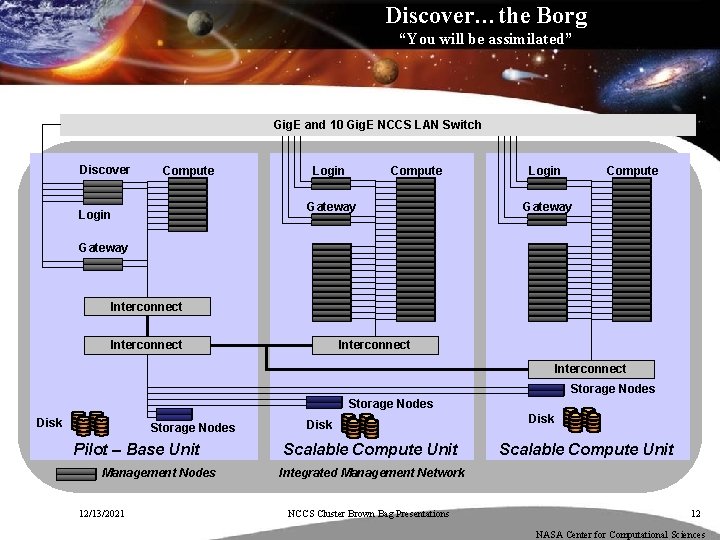Discover…the Borg “You will be assimilated” Gig. E and 10 Gig. E NCCS LAN