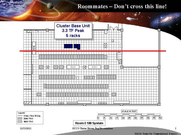 Roommates – Don’t cross this line! Cluster Base Unit 3. 3 TF Peak 5