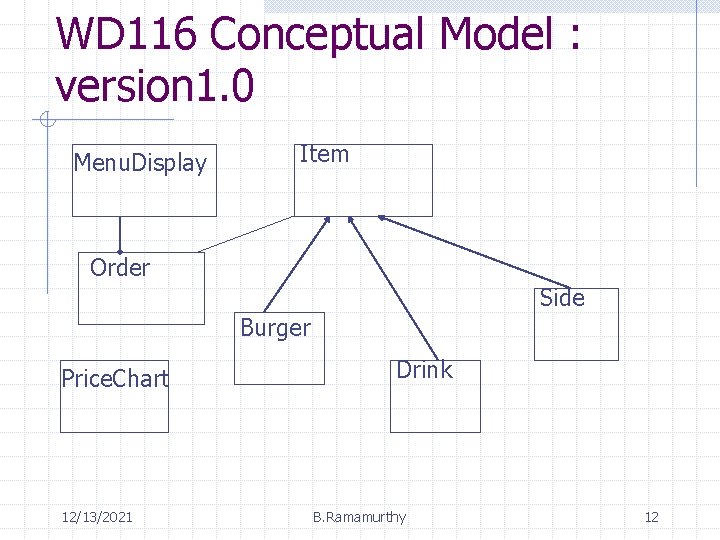 WD 116 Conceptual Model : version 1. 0 Menu. Display Item Order Side Burger