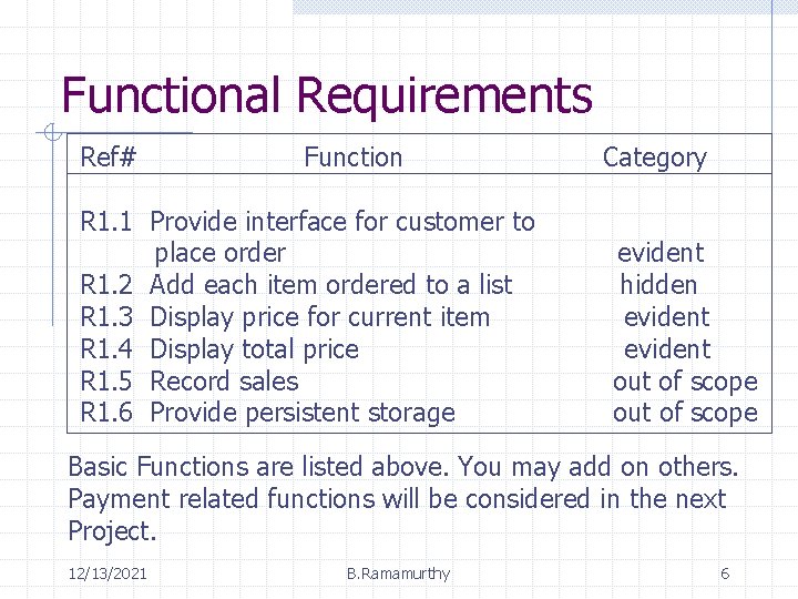 Functional Requirements Ref# Function R 1. 1 Provide interface for customer to place order