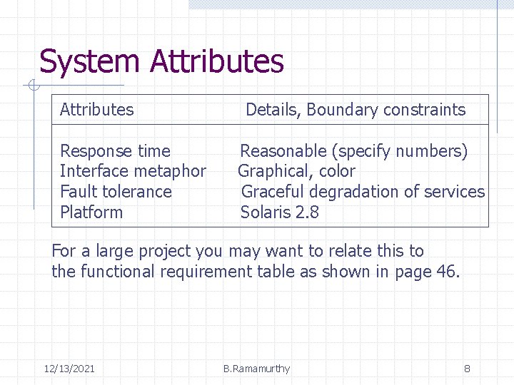System Attributes Response time Interface metaphor Fault tolerance Platform Details, Boundary constraints Reasonable (specify